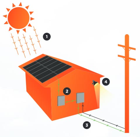 how-does-solar-work